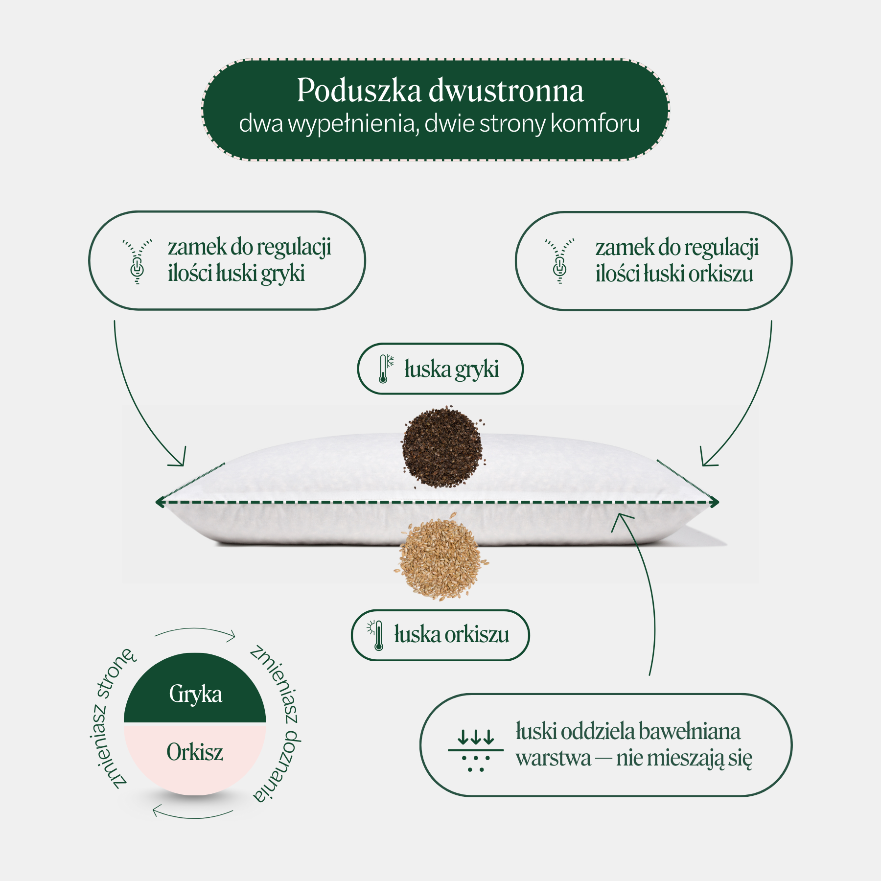 BLACK: Poduszka dwustronna MD (różne rodzaje)